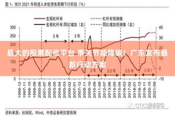 最大的股票配资平台 事关节能降碳！广东发布最新行动方案