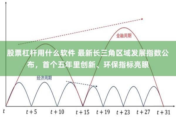 股票杠杆用什么软件 最新长三角区域发展指数公布，首个五年里创新、环保指标亮眼